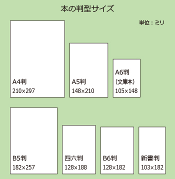 本の判型のイラスト図版